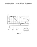 ACOUSTIC WAVEGUIDE MODE CONTROLLING diagram and image