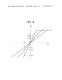 GAS SENSOR CONTROL APPARATUS diagram and image