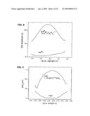 NANOELECTRONIC ELECTROCHEMICAL TEST DEVICE diagram and image