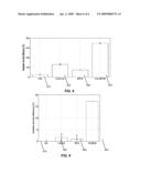 BIOGENIC TEMPLATE FOR ENHANCED SORPTION OF CONTAMINANTS diagram and image