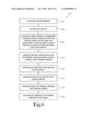 Device and Method for Coiling a Flexible Material diagram and image