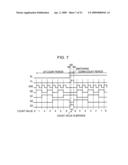 COUNTER CIRCUIT, AD CONVERSION METHOD, AD CONVERTER, SEMICONDUCTOR DEVICE FOR DETECTING DISTRIBUTION OF PHYSICAL QUANTITIES, AND ELECTRONIC APPARATUS diagram and image