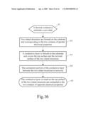 ISLAND SUBMOUNT AND A METHOD THEREOF diagram and image