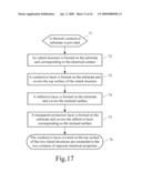 ISLAND SUBMOUNT AND A METHOD THEREOF diagram and image