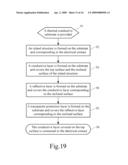 ISLAND SUBMOUNT AND A METHOD THEREOF diagram and image