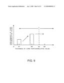 OPTICAL SEMICONDUCTOR DEVICE AND METHOD FOR FABRICATING THE SAME diagram and image