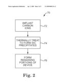 SEMICONDUCTOR DEVICE EMPLOYING PRECIPITATES FOR INCREASED CHANNEL STRESS diagram and image