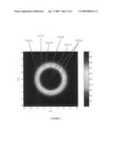 Laser scoring with flat profile beam diagram and image