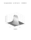 Laser scoring with flat profile beam diagram and image