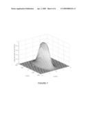 Laser scoring with flat profile beam diagram and image