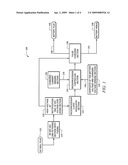 CIRCUIT FOR GENERATING TRIANGULAR WAVEFORM HAVING RELATIVELY SHORT LINEAR RISE TIME AND SUBSTANTIALLY LONG LINEAR FALL TIME diagram and image