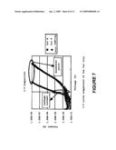 Method and System for Derivation of Breakdown Voltage for MOS Integrated Circuit Devices diagram and image