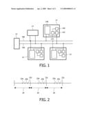 BUS CIRCUIT diagram and image