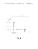 Power Distribution Current Limiting Switch Including A Current Limit Blanking Period Providing A Burst of Current diagram and image