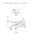 COMPENSATION OF OPERATING TIME RELATED DEGRADATION OF OPERATING SPEED BY ADAPTING THE SUPPLY VOLTAGE diagram and image