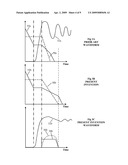 Device and Method for Limiting Di/Dt Caused by a Switching FET of an Inductive Switching Circuit diagram and image