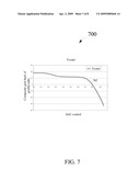 AGC MODULE AND METHOD FOR CONTROLLING NOISE FIGURE AND INTERMODULATION CHARACTERISTICS THEREIN diagram and image