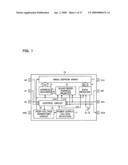 Oscillator diagram and image