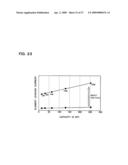 Oscillator diagram and image