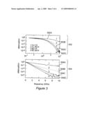 Low Pass Metal Powder Filter diagram and image