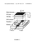 FERRITE-PIEZOELECTRIC MICROWAVE DEVICES diagram and image