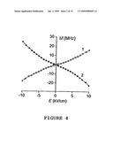 FERRITE-PIEZOELECTRIC MICROWAVE DEVICES diagram and image