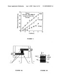 FERRITE-PIEZOELECTRIC MICROWAVE DEVICES diagram and image