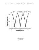 FERRITE-PIEZOELECTRIC MICROWAVE DEVICES diagram and image