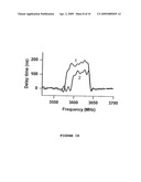 FERRITE-PIEZOELECTRIC MICROWAVE DEVICES diagram and image