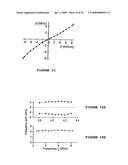 FERRITE-PIEZOELECTRIC MICROWAVE DEVICES diagram and image