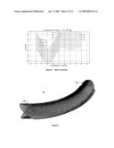 Conductor Assembly Having An Axial Field In Combination With High Quality Main Transverse Field diagram and image