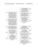 System and Method for Detecting Use of a Wireless Device in a Moving Vehicle diagram and image