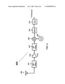 Analog To Digital Converter diagram and image