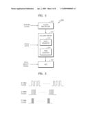 METHOD AND APPARATUS FOR DRIVING LED DOT MATRIX diagram and image