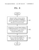 METHOD AND APPARATUS FOR DRIVING LED DOT MATRIX diagram and image