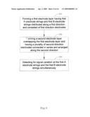 Capacitive Touch Panel with Low Impedance diagram and image