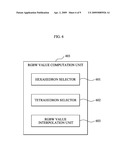 SYSTEM AND METHOD FOR CONVERTING RGB TO RGBW COLOR USING WHITE VALUE EXTRACTION diagram and image