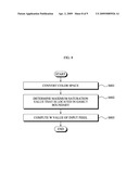 SYSTEM AND METHOD FOR CONVERTING RGB TO RGBW COLOR USING WHITE VALUE EXTRACTION diagram and image