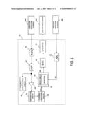 IMAGE STABILIZATION CONTROL CIRCUIT diagram and image