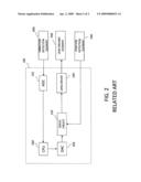 IMAGE STABILIZATION CONTROL CIRCUIT diagram and image