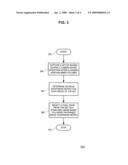 METHOD AND APPARATUS FOR CAMERA SHAKE EFFECT IMAGE STABILIZATION diagram and image