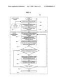 METHOD AND APPARATUS FOR CAMERA SHAKE EFFECT IMAGE STABILIZATION diagram and image