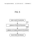 IMAGE PICKUP APPARATUS, IMAGE PICKUP METHOD, AND PROGRAM THEREFOR diagram and image