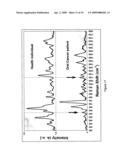 NON-INVASIVE DISEASE DIAGNOSIS USING LIGHT SCATTERING PROBE diagram and image