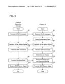 JOB EXECUTING APPARATUS FOR EXECUTING A JOB IN RESPONSE TO A RECEIVED COMMAND AND METHOD OF EXECUTING A JOB IN RESPONSE TO A RECEIVED COMMAND diagram and image