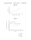 Method and apparatus for frit sealing with a variable laser beam diagram and image