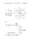 CONTROL METHOD FOR PREVENTING MALFUNCTION OF OVER CURRENT GROUND RELAY DUE TO REVERSE POWER diagram and image