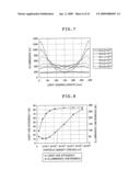 PLANAR LIGHTING DEVICE diagram and image