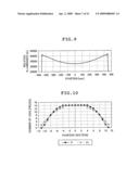 PLANAR LIGHTING DEVICE diagram and image