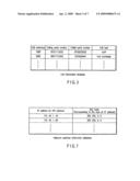 Handover processing system in mobile communication system diagram and image